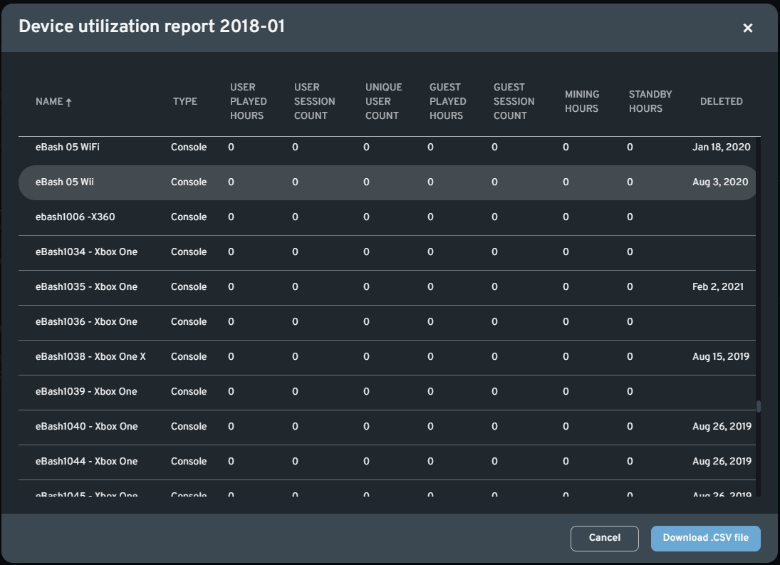 Device utilization report
