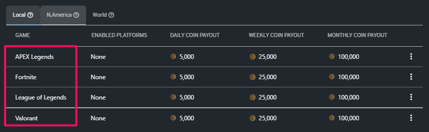You can enable 4 popular esports titles for the leaderboards - more coming soon