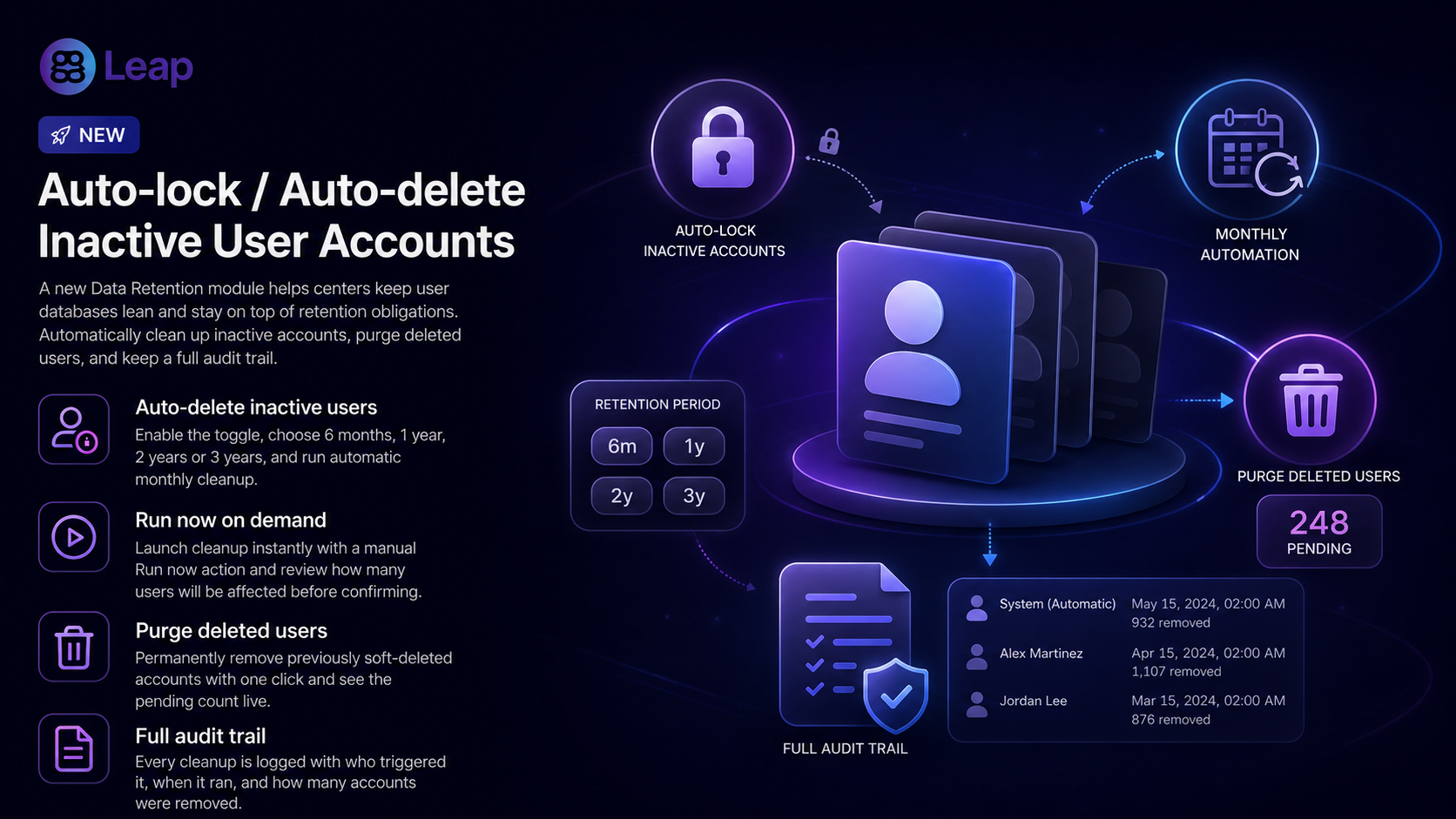 ggLeap Auto-lock and Auto-delete inactive user accounts — Data Retention module